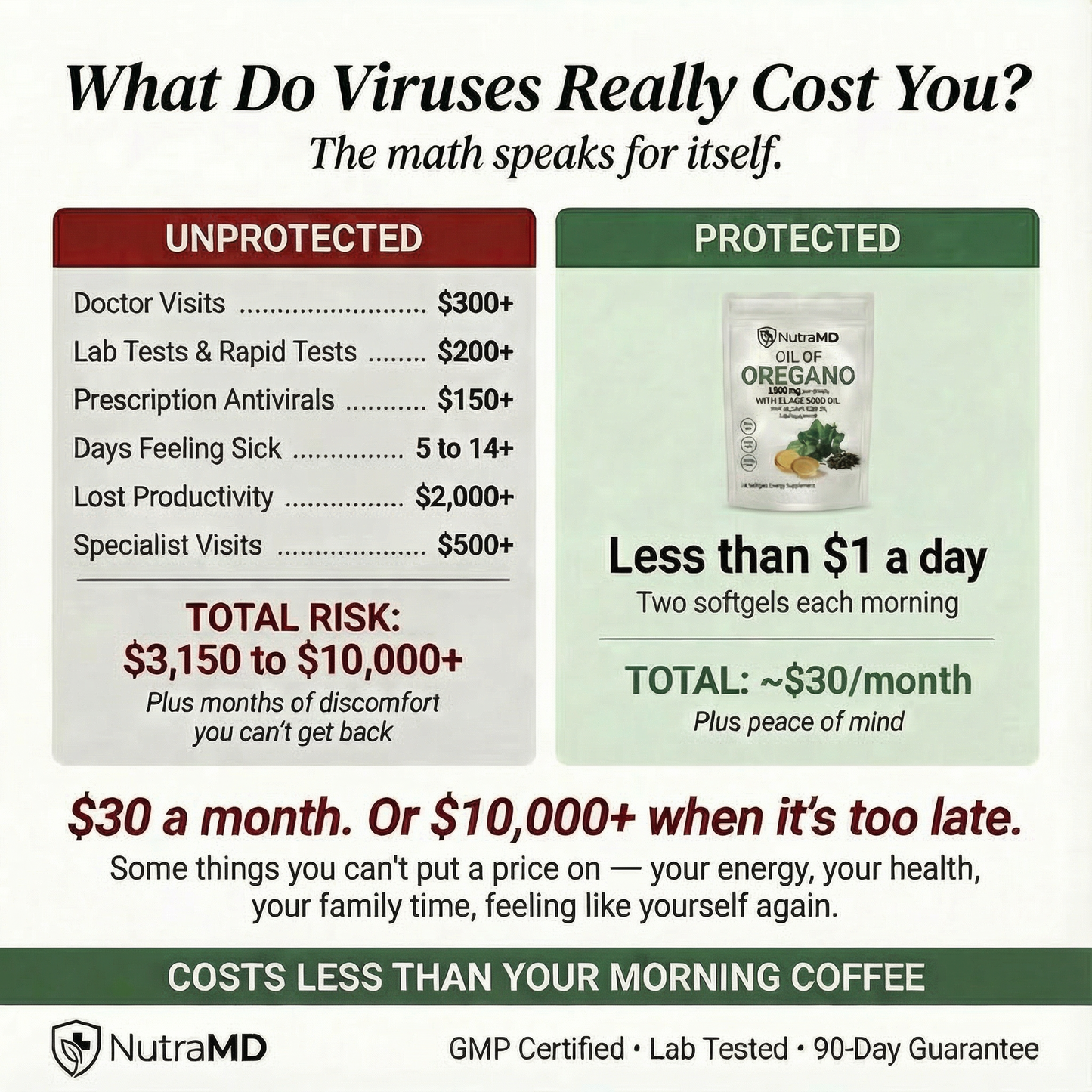 NutraMD Immune Defense